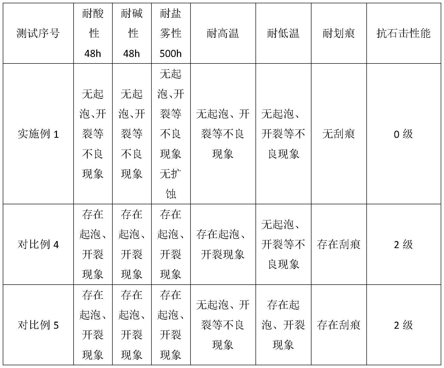 一种高温烘烤型水性防护涂料及其制备方法与流程