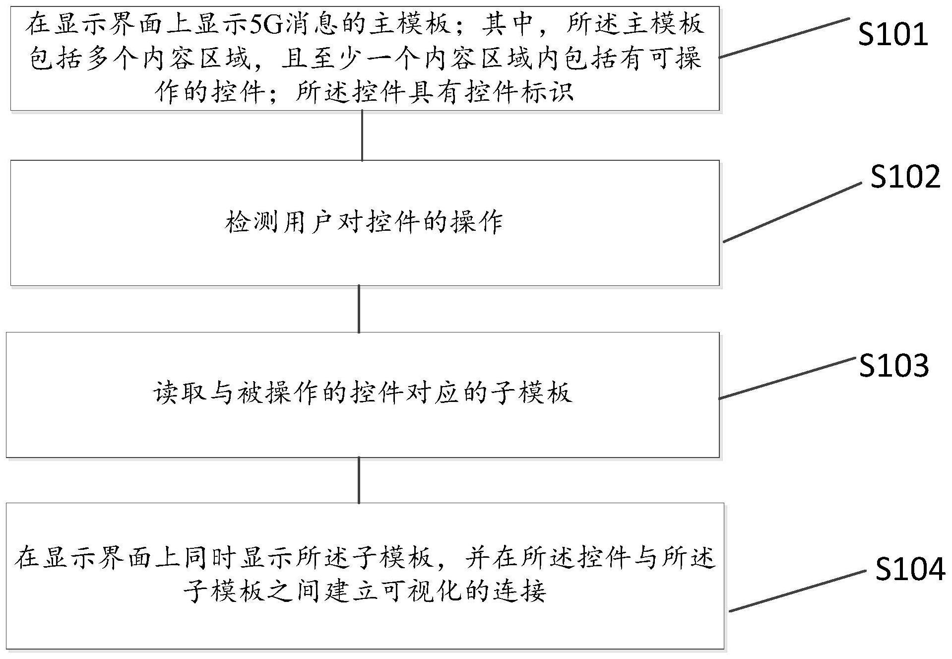 5G消息可视化关联显示方法、装置、设备及存储介质与流程