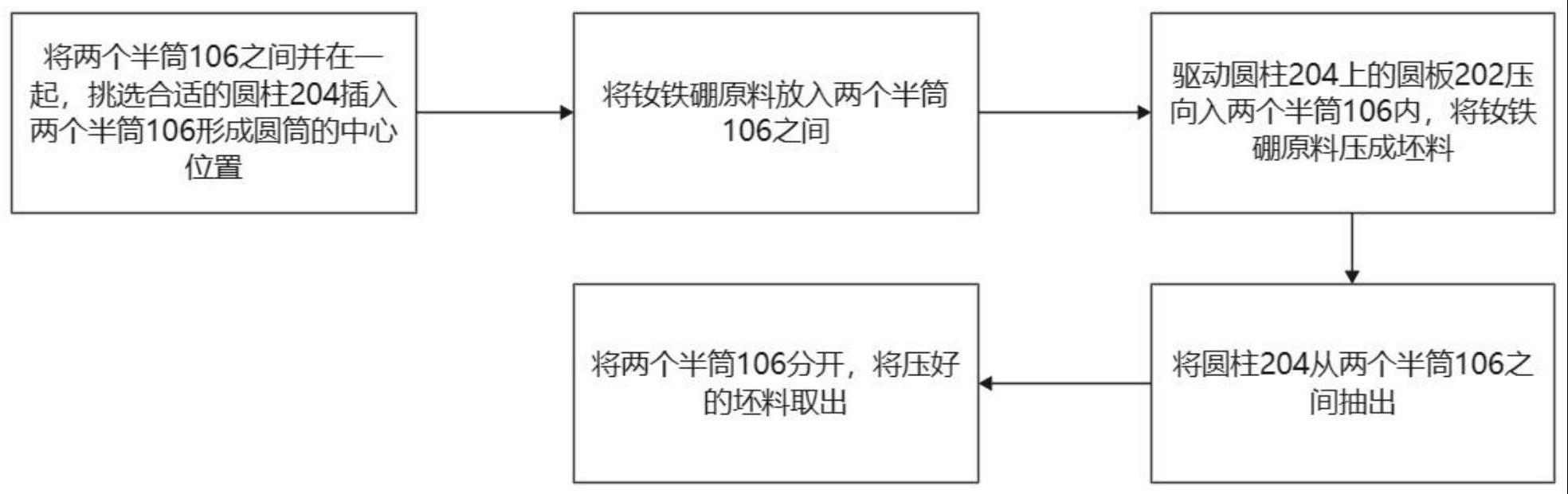 一种钕铁硼压坯装置及压坯方法与流程