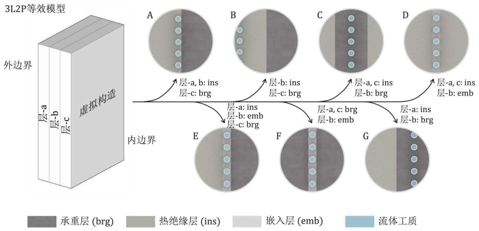 一种水基热激活建筑系统热性能预测与机制提取方法、装置