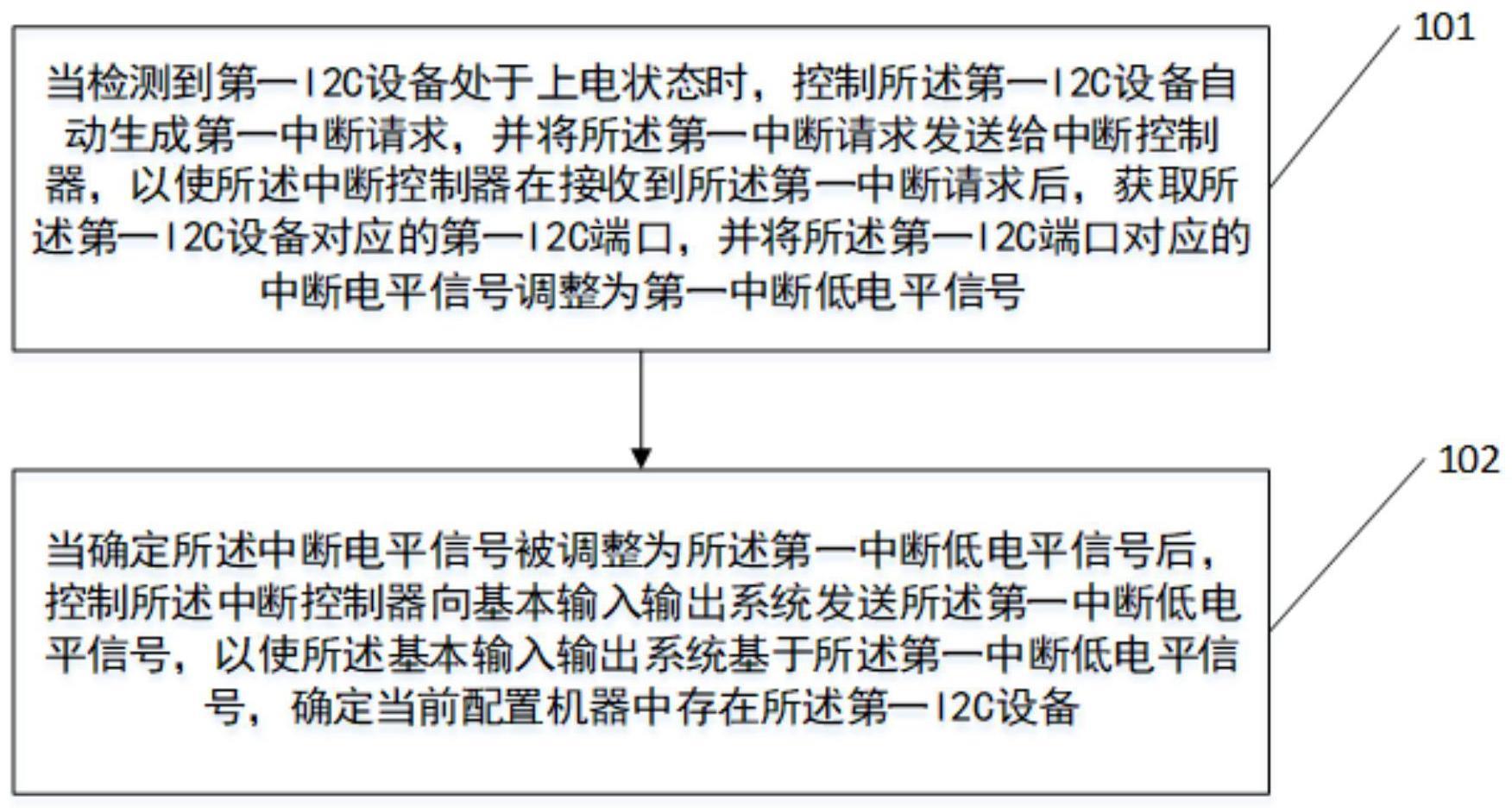 一种I2C设备的快速识别方法、装置、设备及存储介质与流程