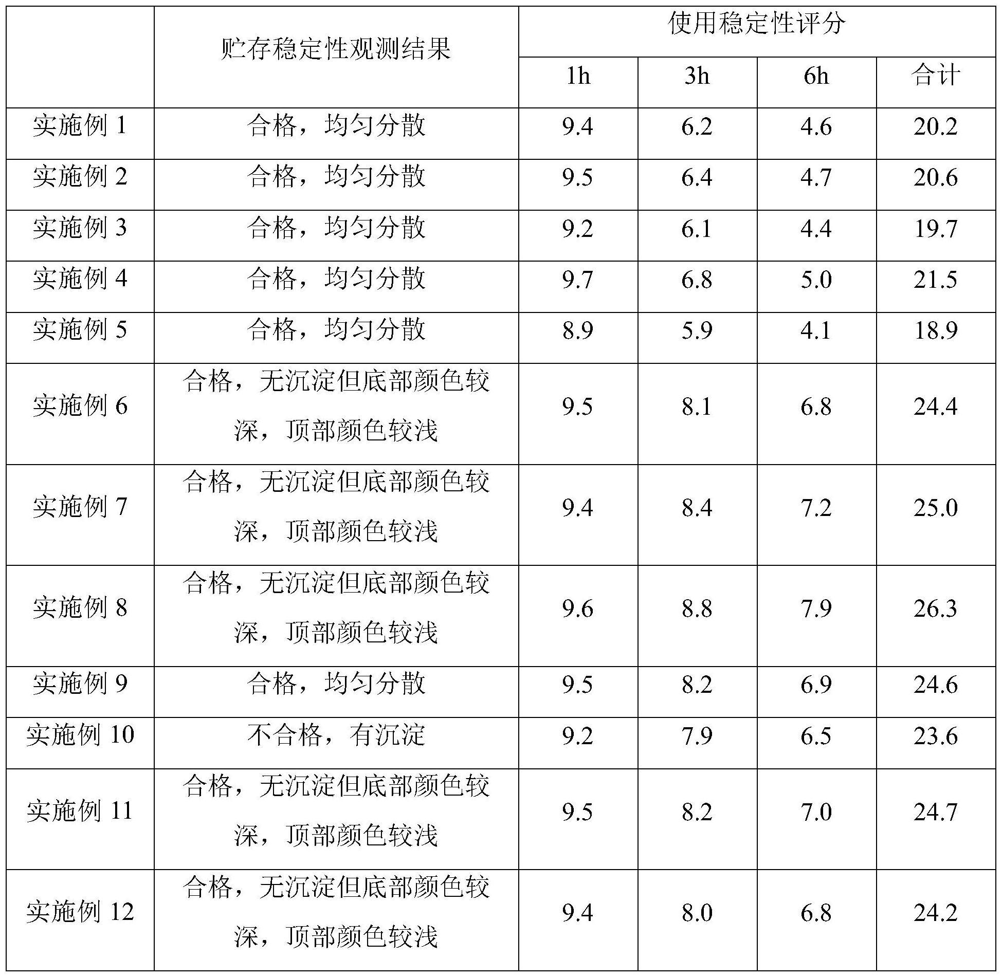 一种高稳定性植物香薰及其制备方法与流程