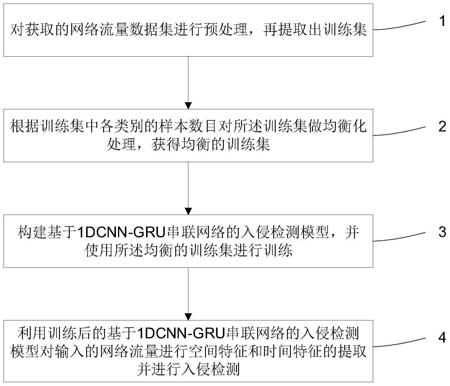 一种基于WK-1DCNN-GRU混合模型的入侵检测方法