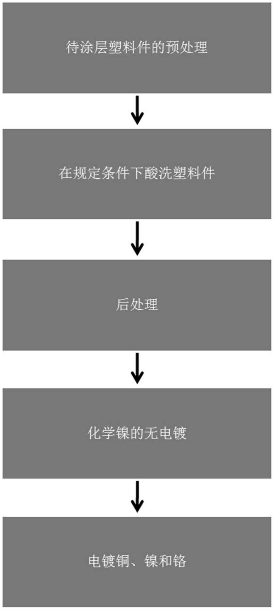 臭氧酸洗的制作方法