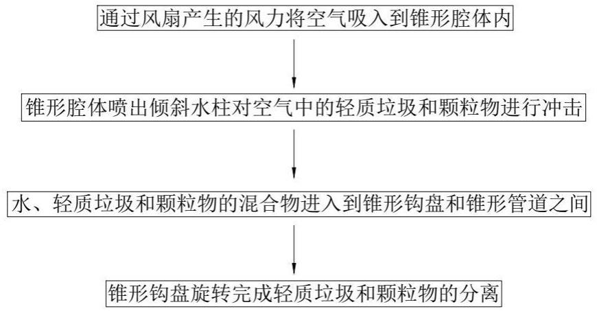 一种绿色建筑施工方法与流程