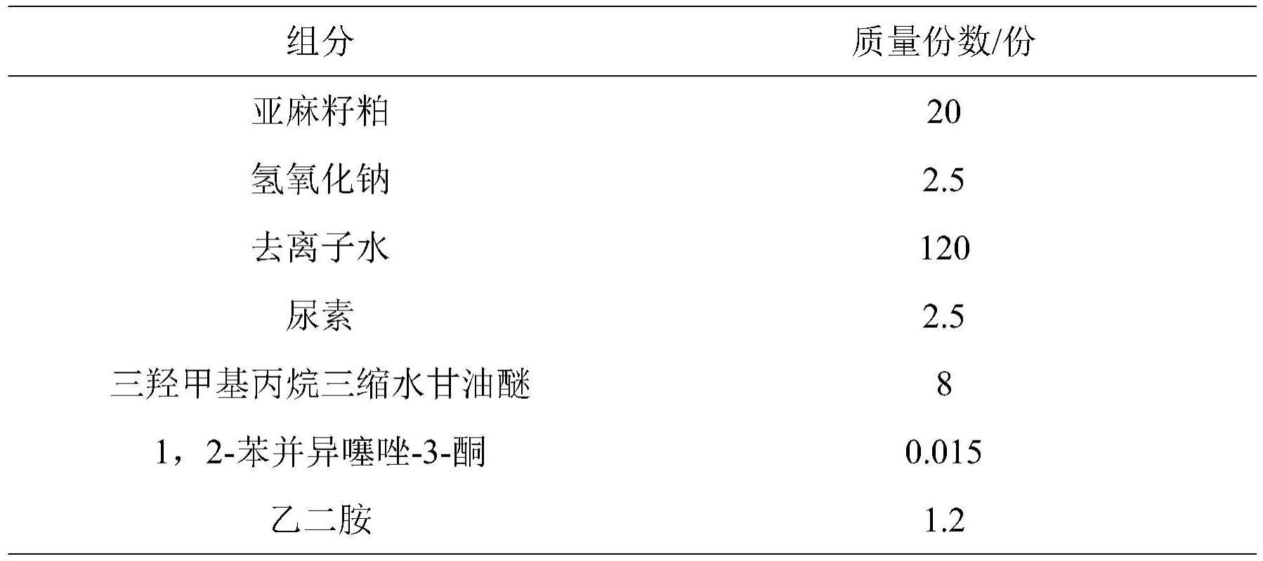 一种亚麻籽粕蛋白胶粘剂及其制备方法和应用