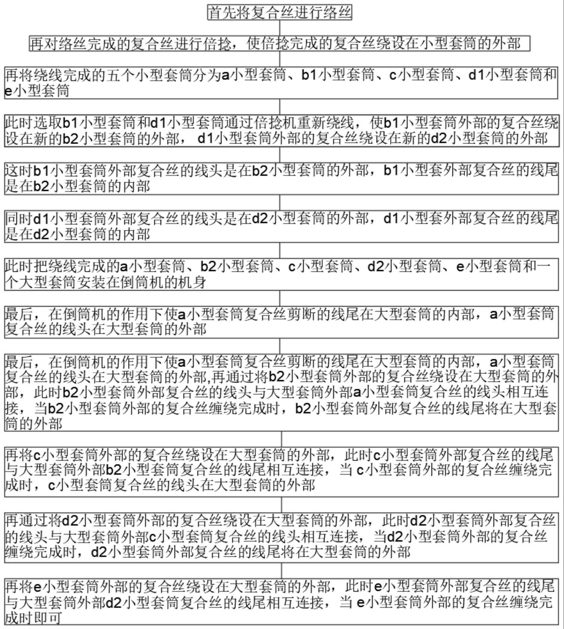 一种加捻复合丝新型倒筒方法与流程