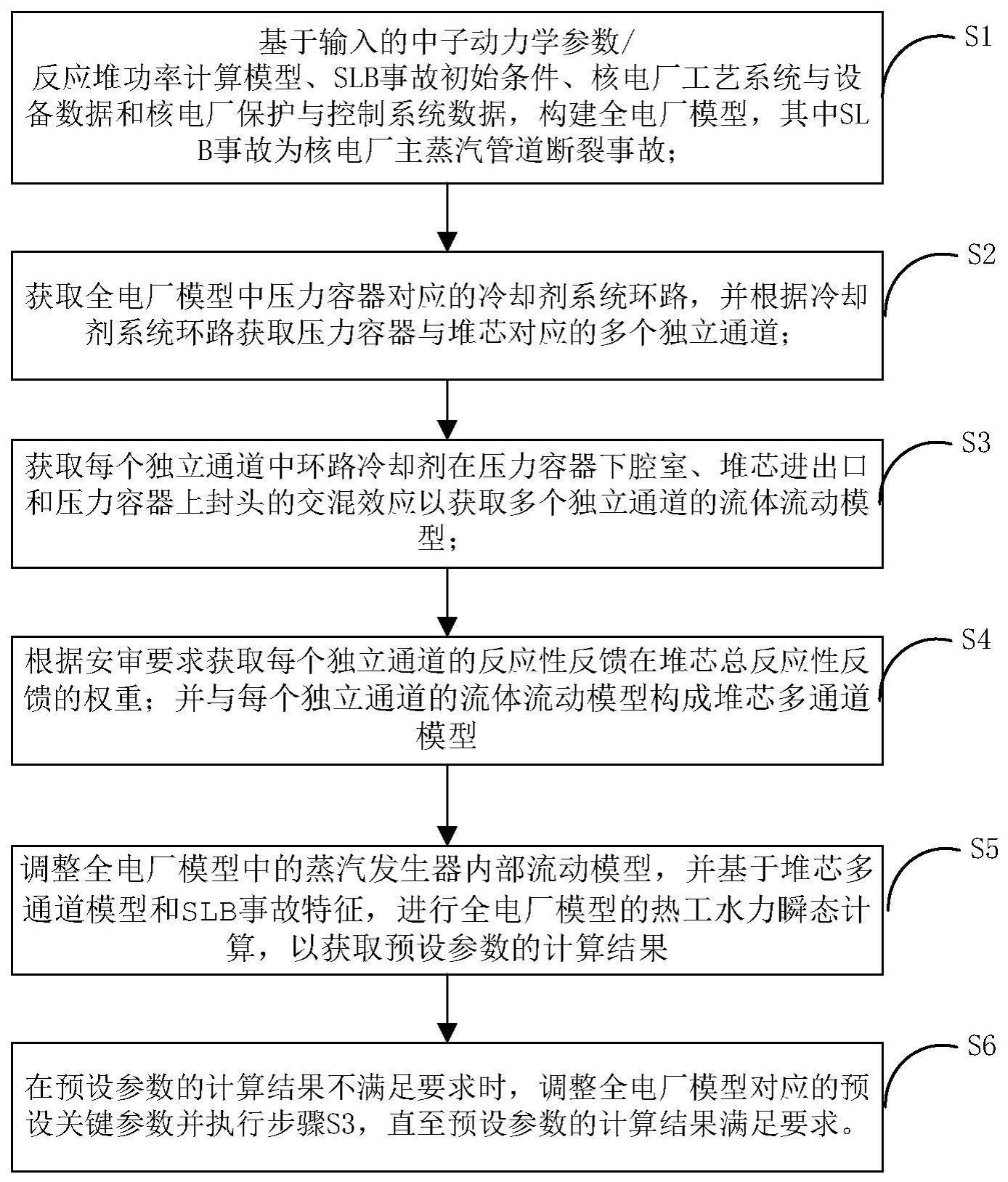 一种压水堆核电厂SLB事故分析方法及装置与流程