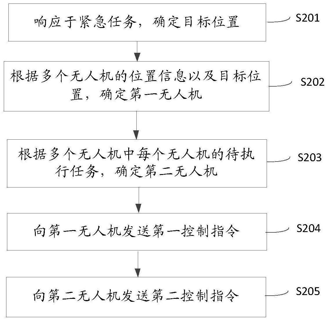 无人机控制方法、装置、设备及存储介质与流程