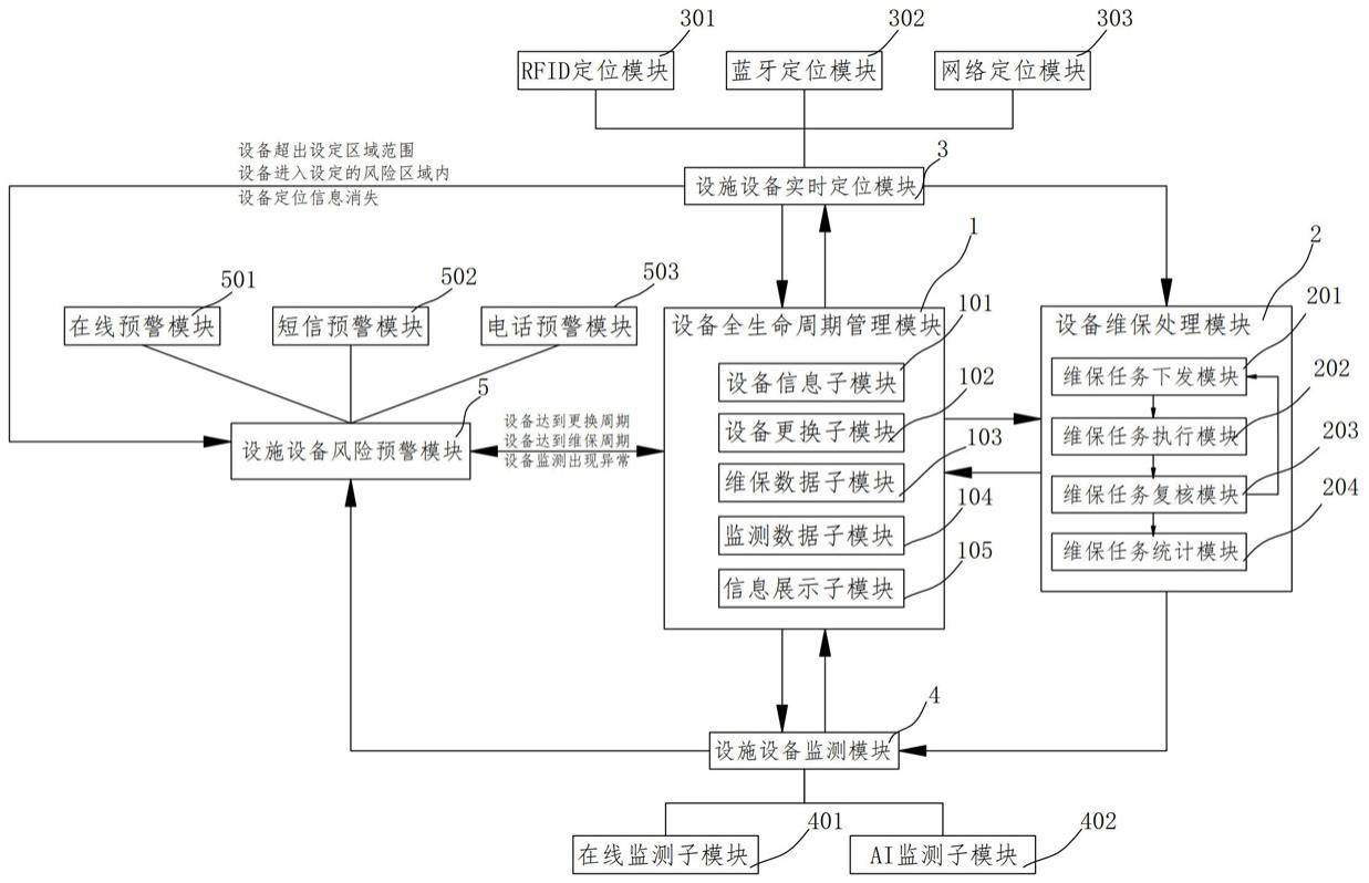 一种基于无线通信技术的设施设备风险管控系统的制作方法