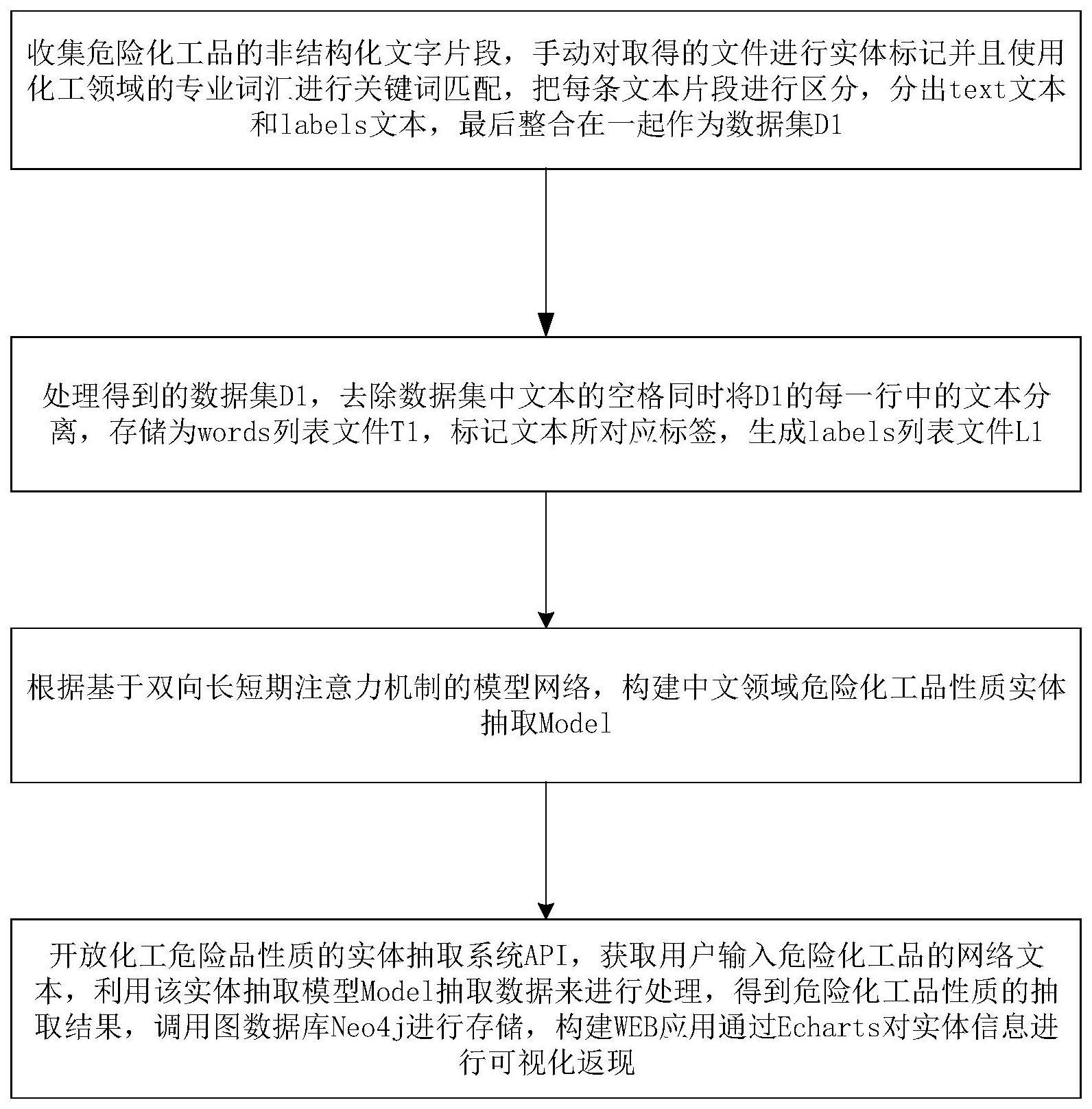 一种危化品的性质实体抽取方法及系统