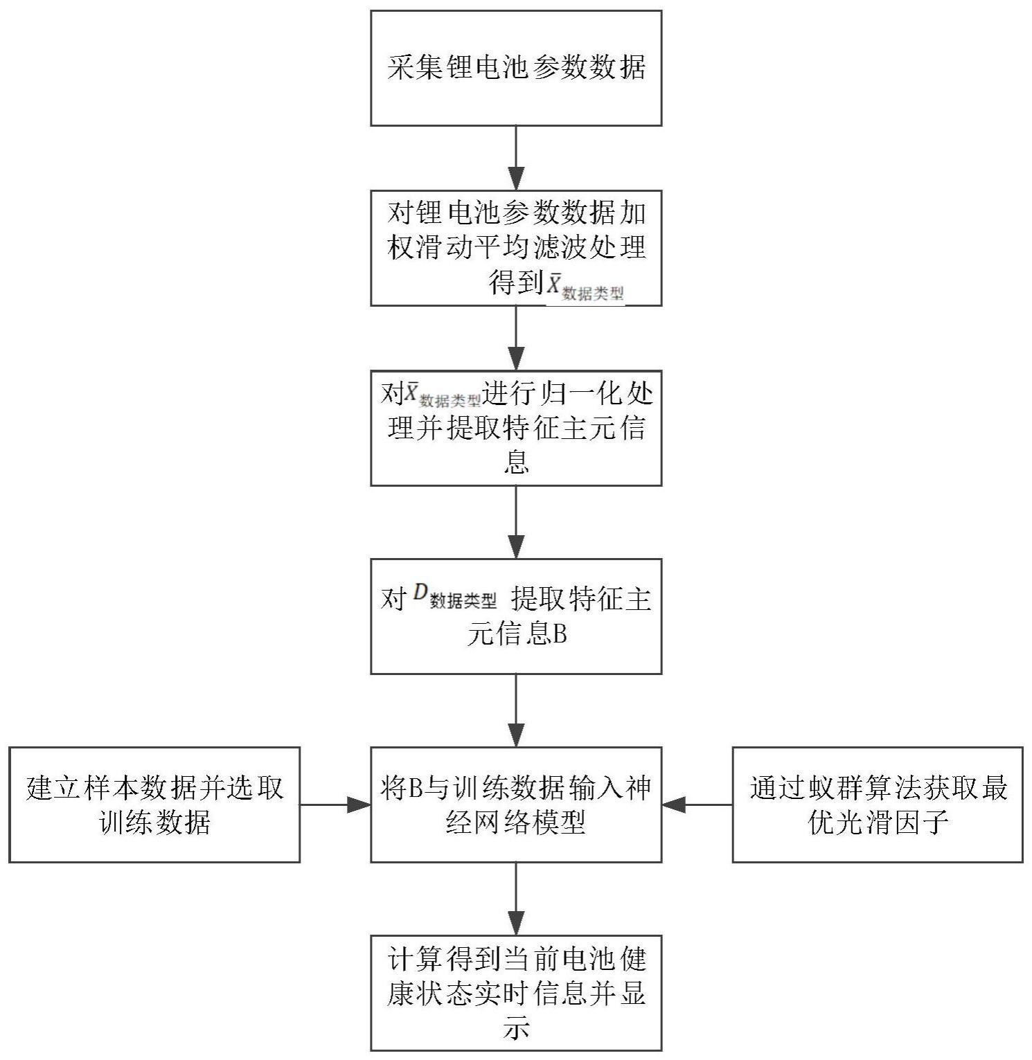 一种锂电池健康状态实时监测方法及系统与流程