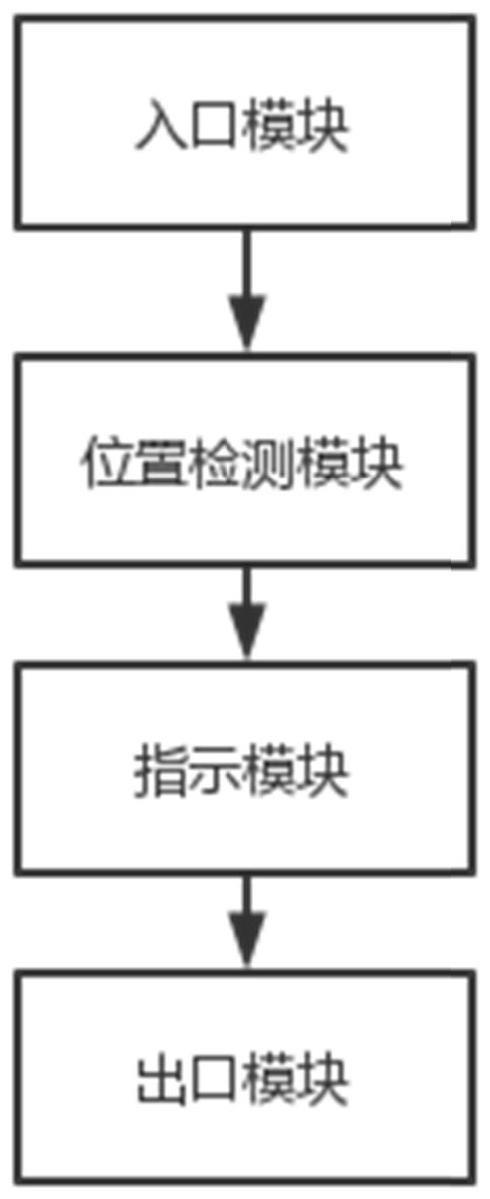 一种无人值守智能称重系统的制作方法