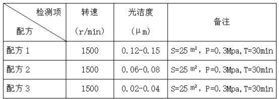 复合钢板的抛光磨料及其制备方法与流程