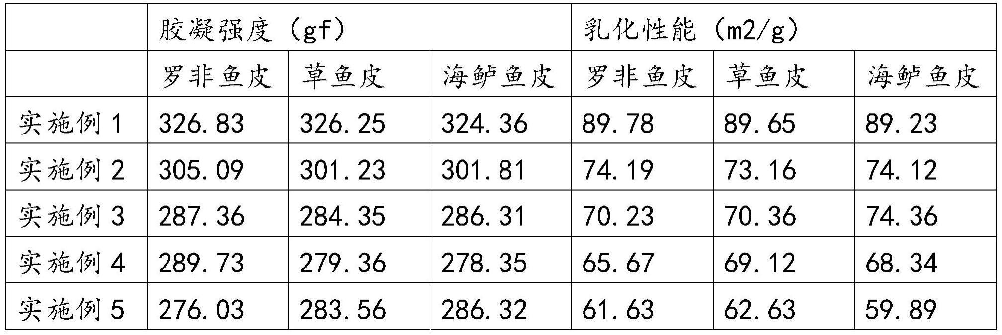 一种鱼皮明胶提取方法与流程