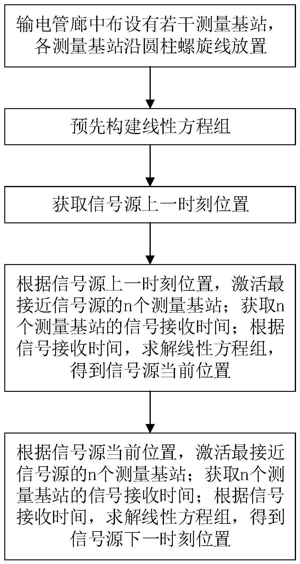 一种输电管廊环境下的无线定位方法及系统与流程