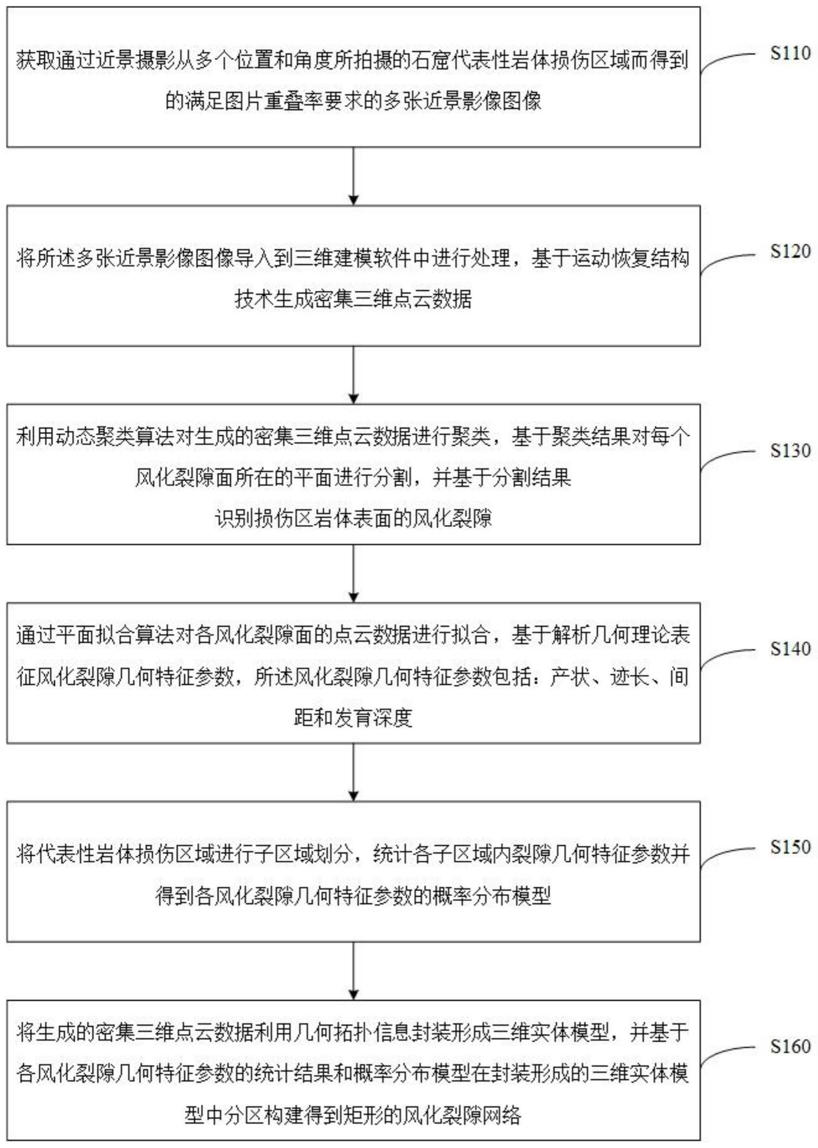 石窟风化裂隙智能识别和三维重构方法、系统和存储介质与流程