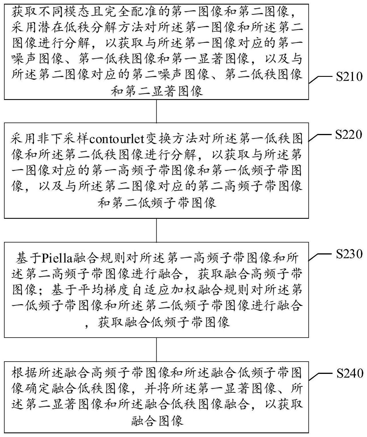 图像处理方法、装置、计算机存储介质及电子设备与流程