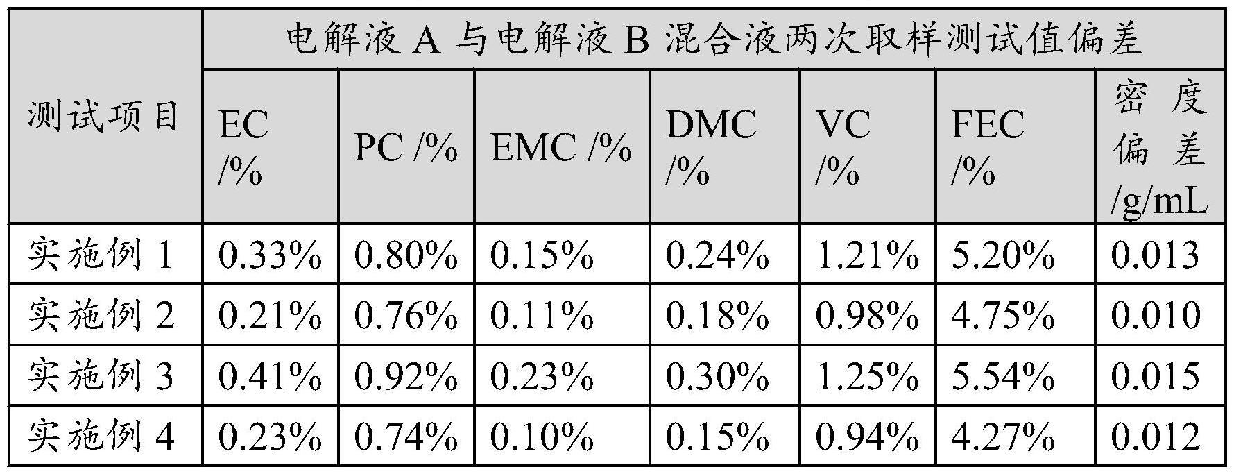 一种电池二次注液方法及电池与流程