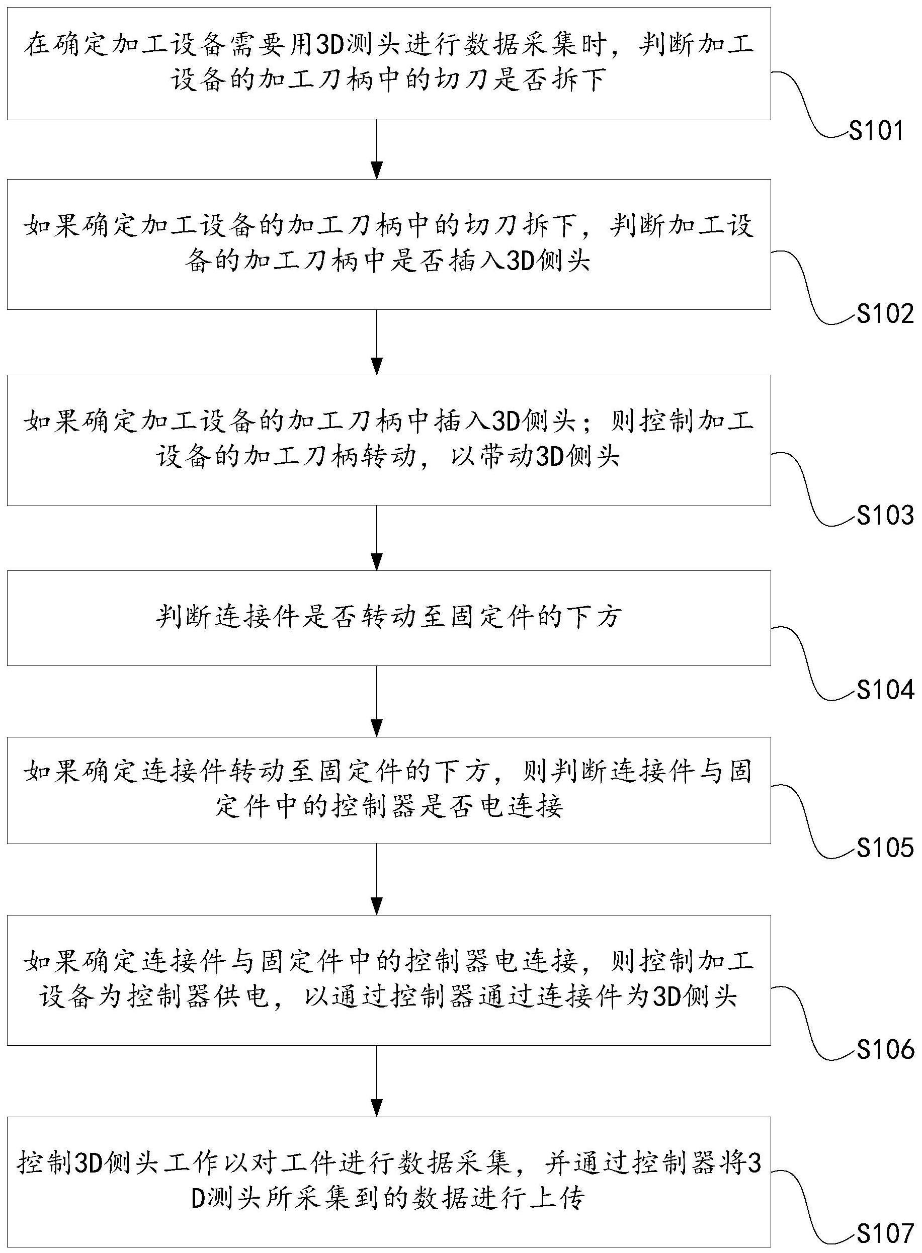 一种CNC测头在线检测方法与流程