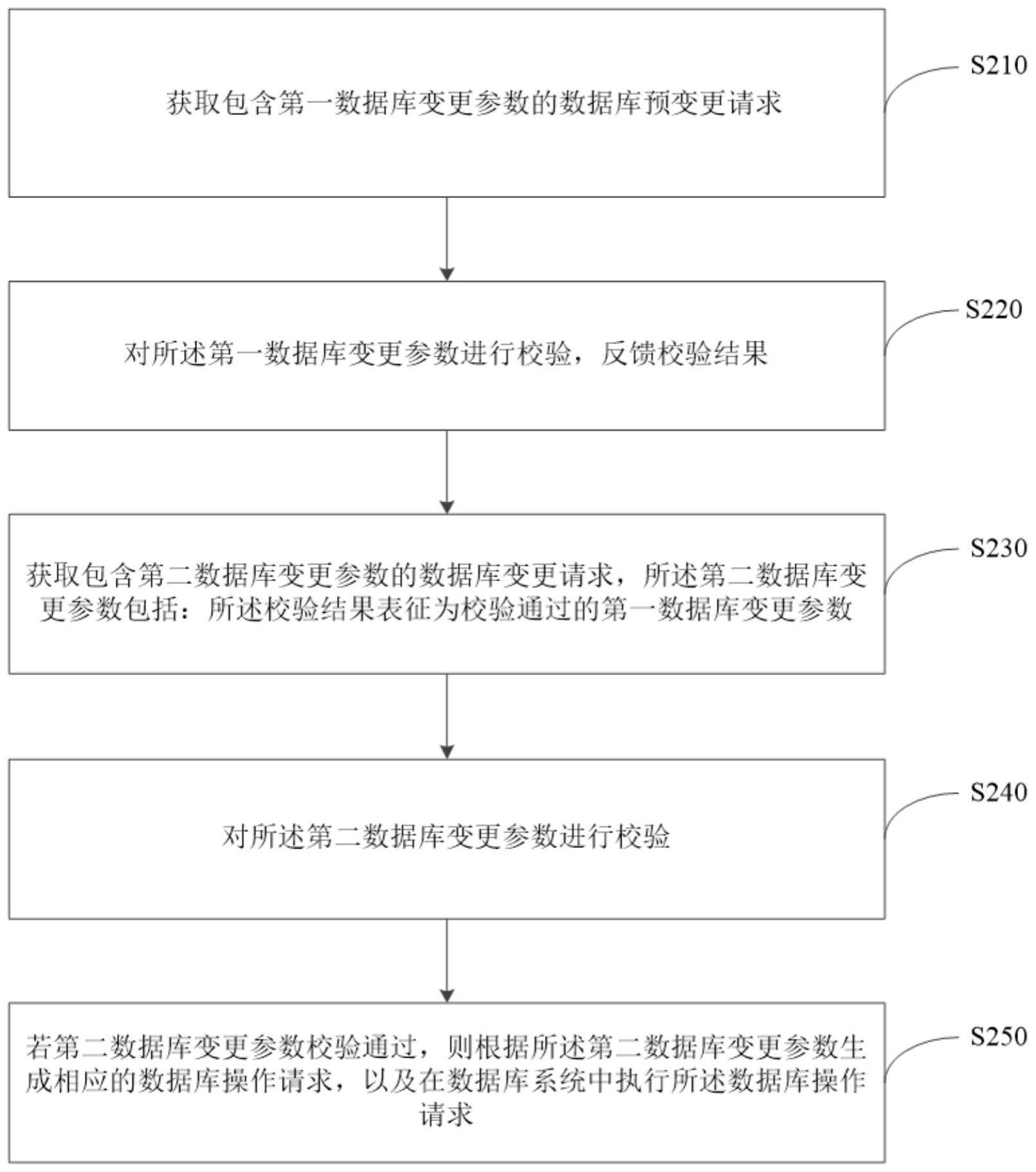 数据库变更的实现方法、装置、电子设备及可读存储介质与流程