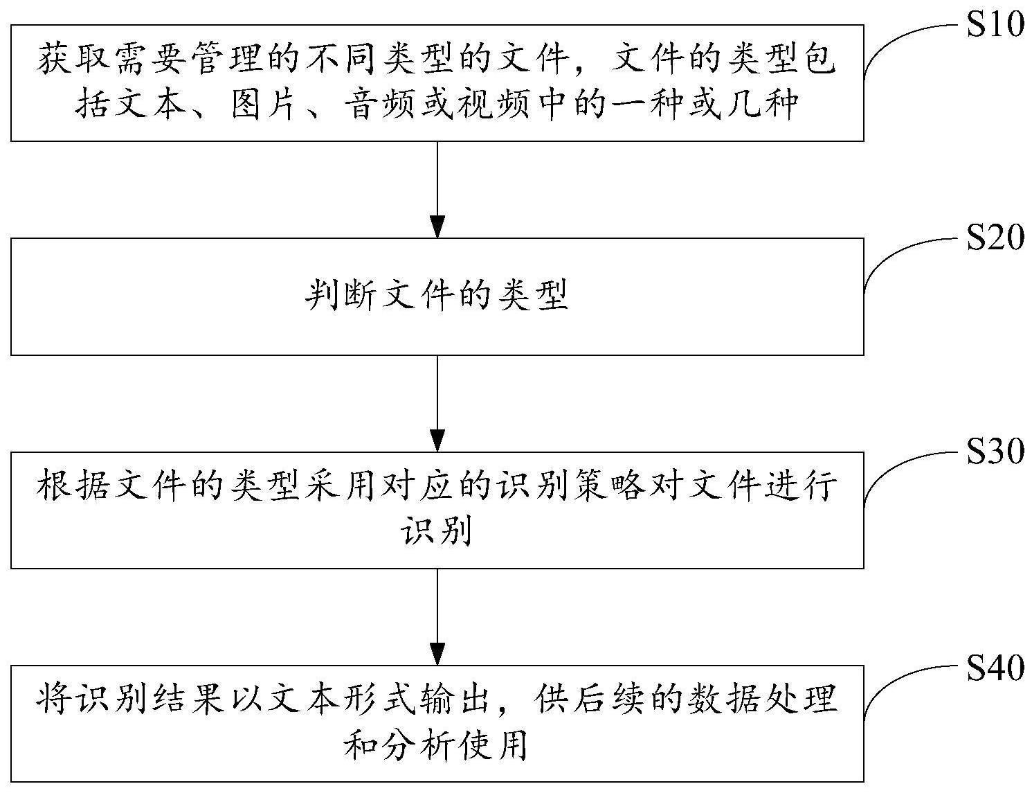 多模态全文信息检索方法、系统及存储介质与流程