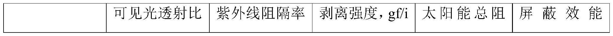 一种不阻隔信号光谱选择隔热膜及其制备工艺的制作方法