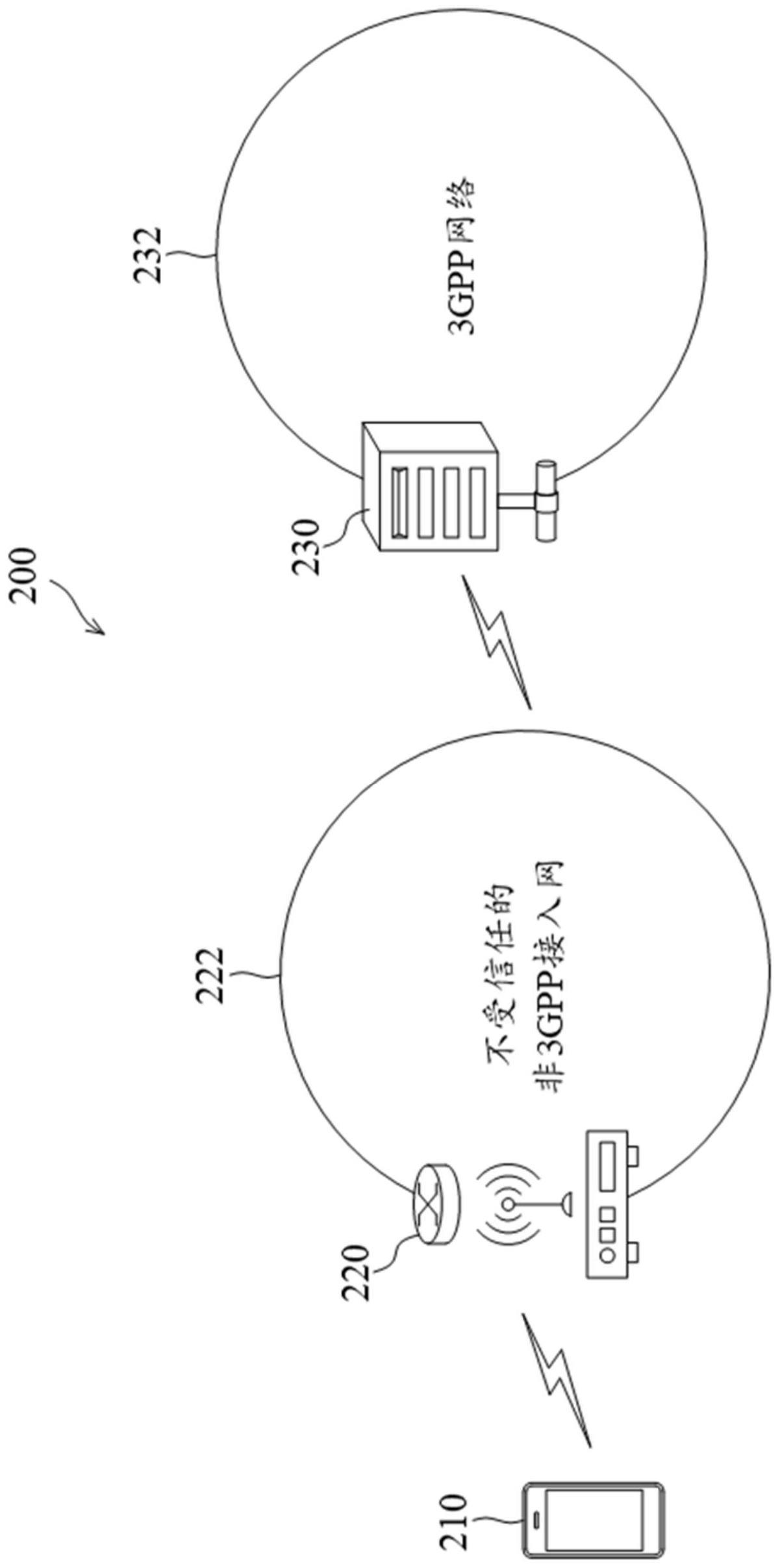 保持移动通信连续性的方法和移动通信设备与流程