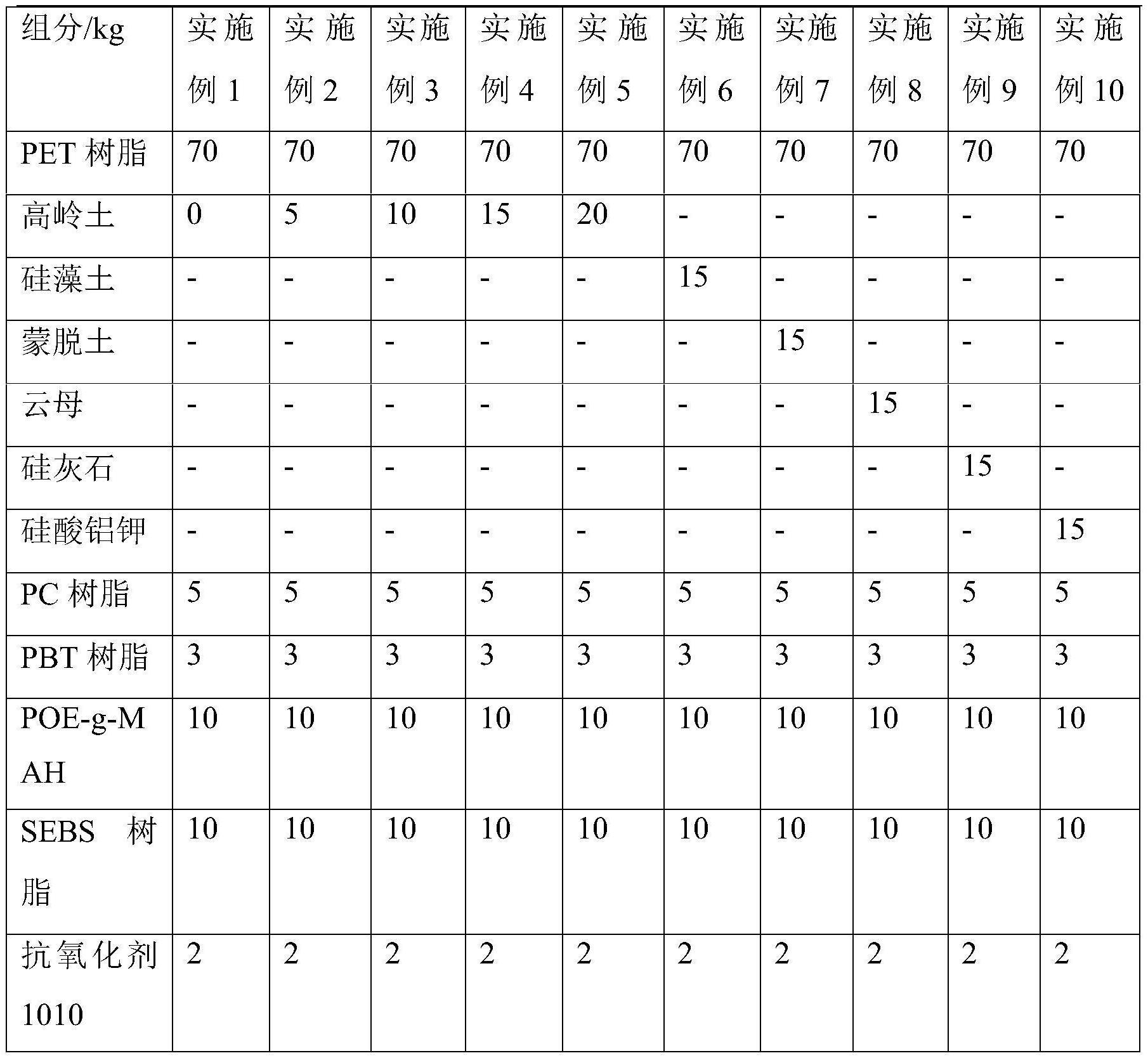 一种无机矿物改性PET耐热材料及其制备方法与流程