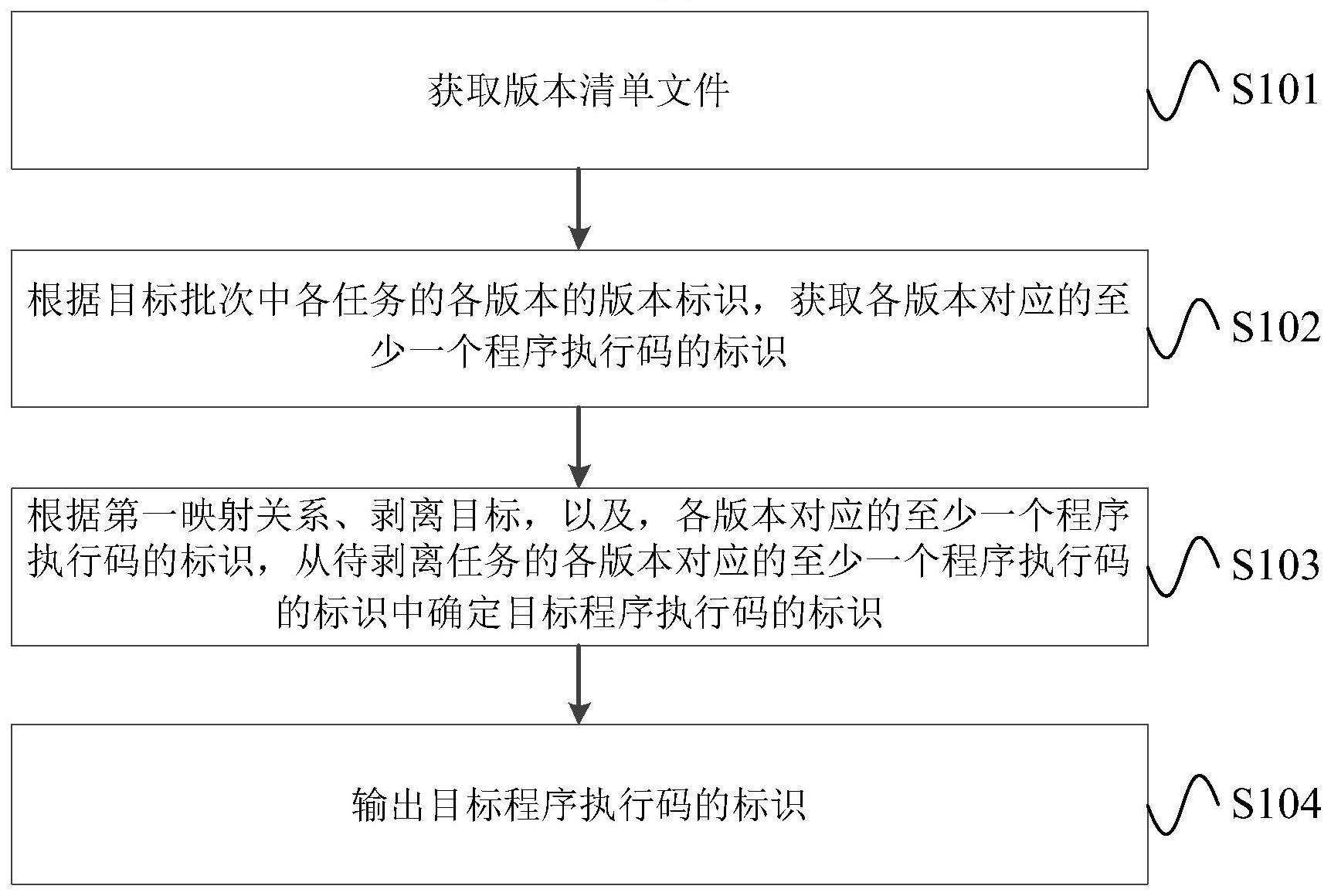 数据处理方法、装置、电子设备及存储介质与流程