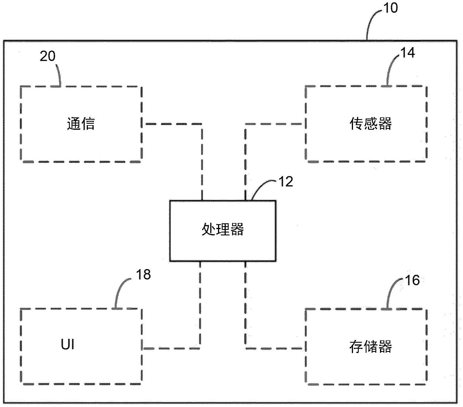 用于监测血液灌注的系统和方法与流程