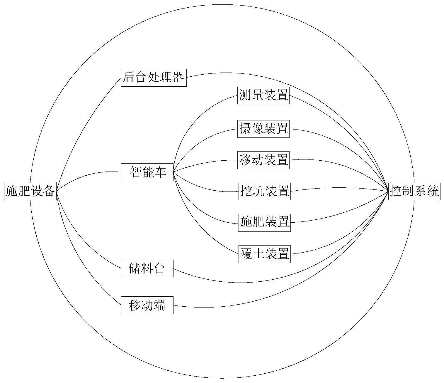 一种用于土壤养分改良的设备及方法与流程