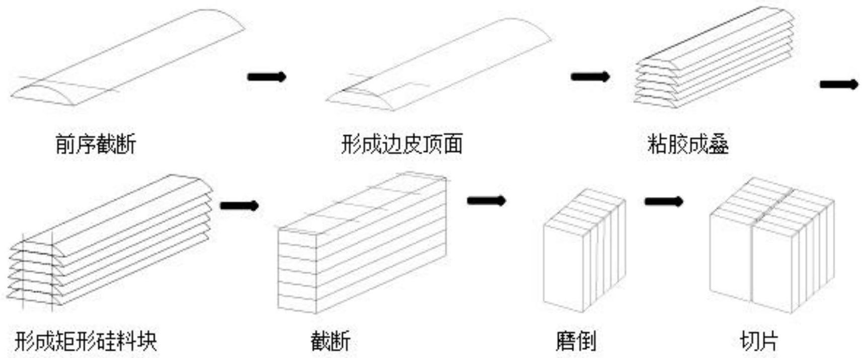 边皮加工方法与流程