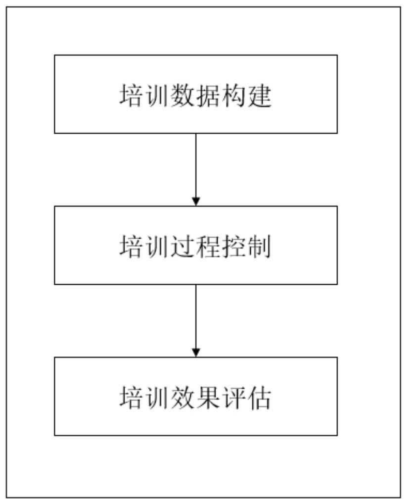 基于培训矩阵的构建配置方法与流程