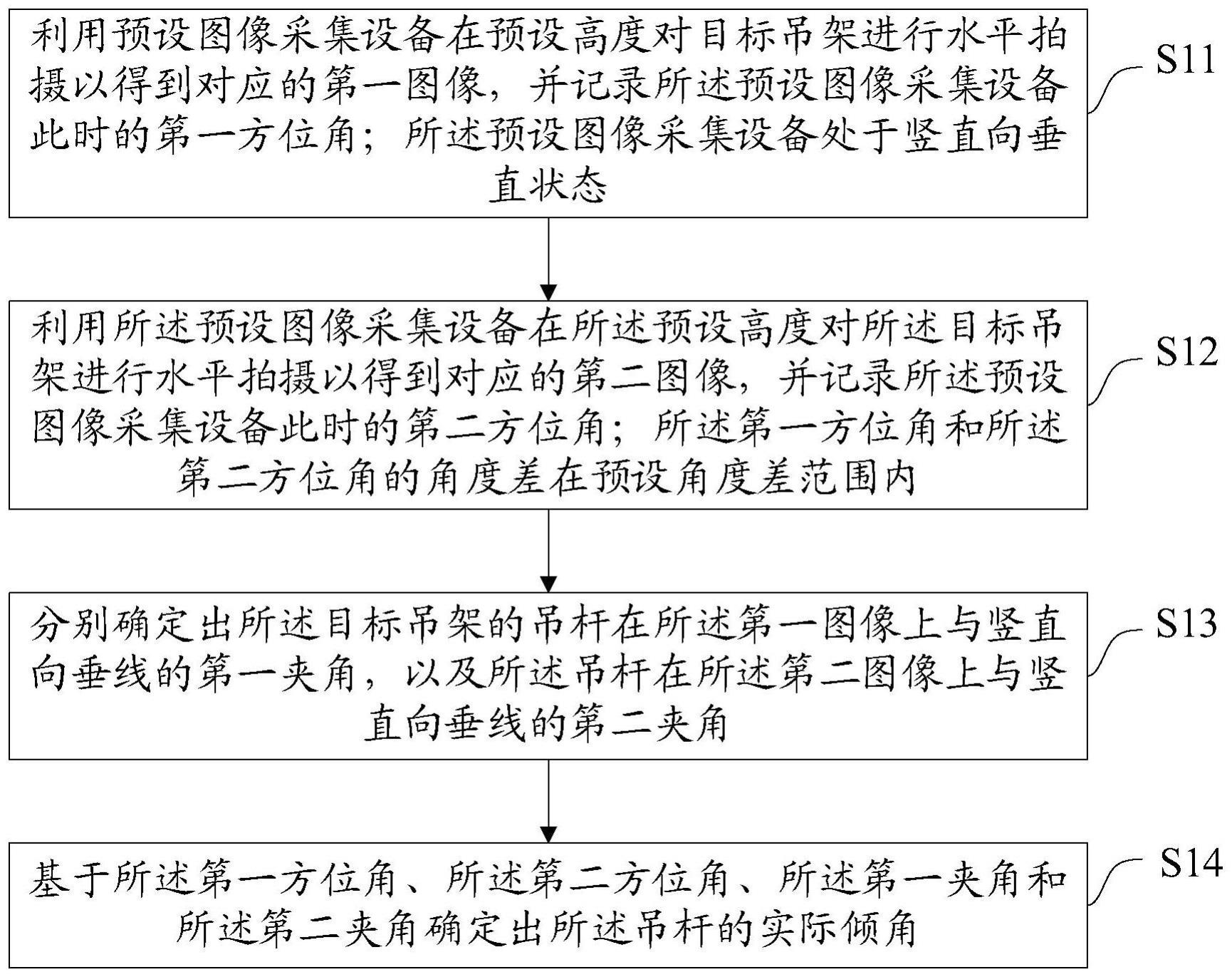 一种吊架吊杆倾角识别方法、装置、设备及存储介质与流程