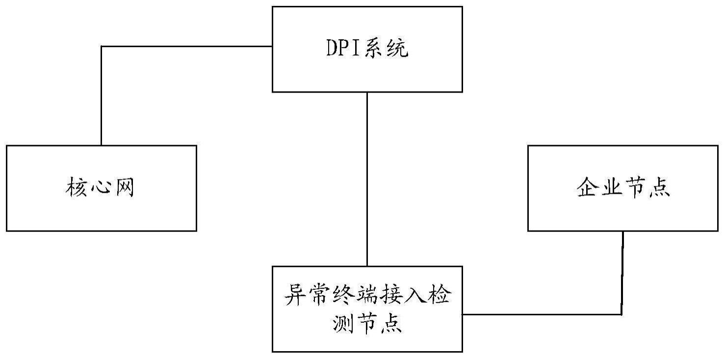 一种异常终端接入检测方法及装置与流程