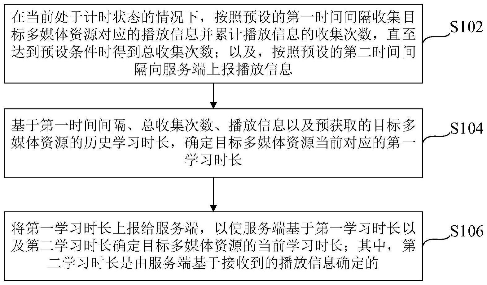 学习时长的确定方法、装置、设备及介质与流程