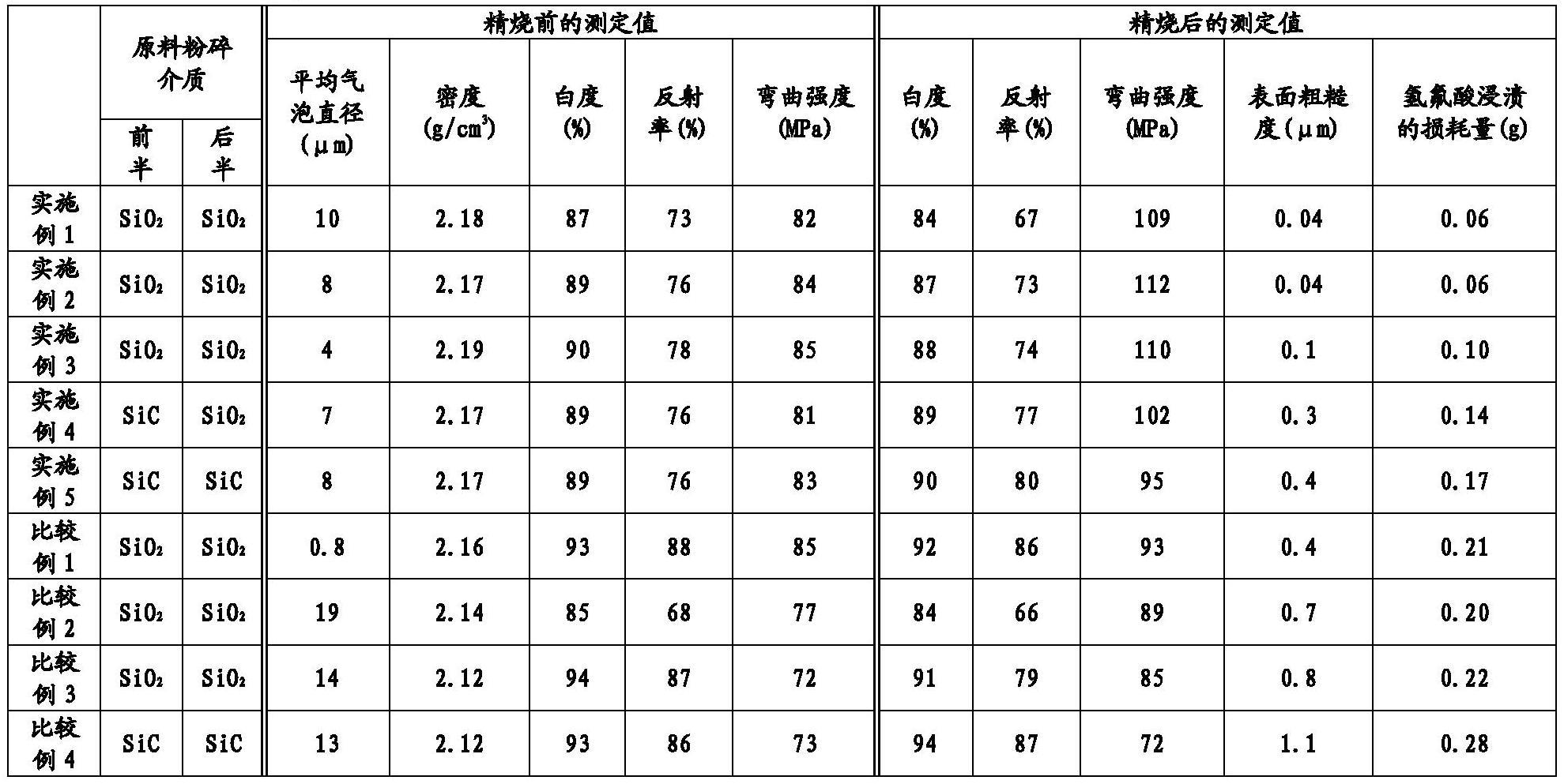 不透明石英玻璃及其制造方法与流程