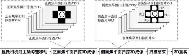 一种焦平面扫掠的五面成像3D重构方法与流程