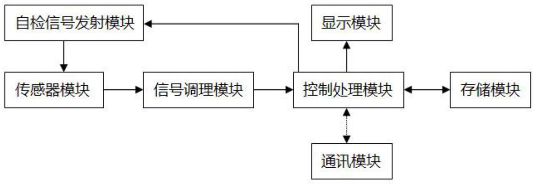 一种包含自检功能的电能表的制作方法