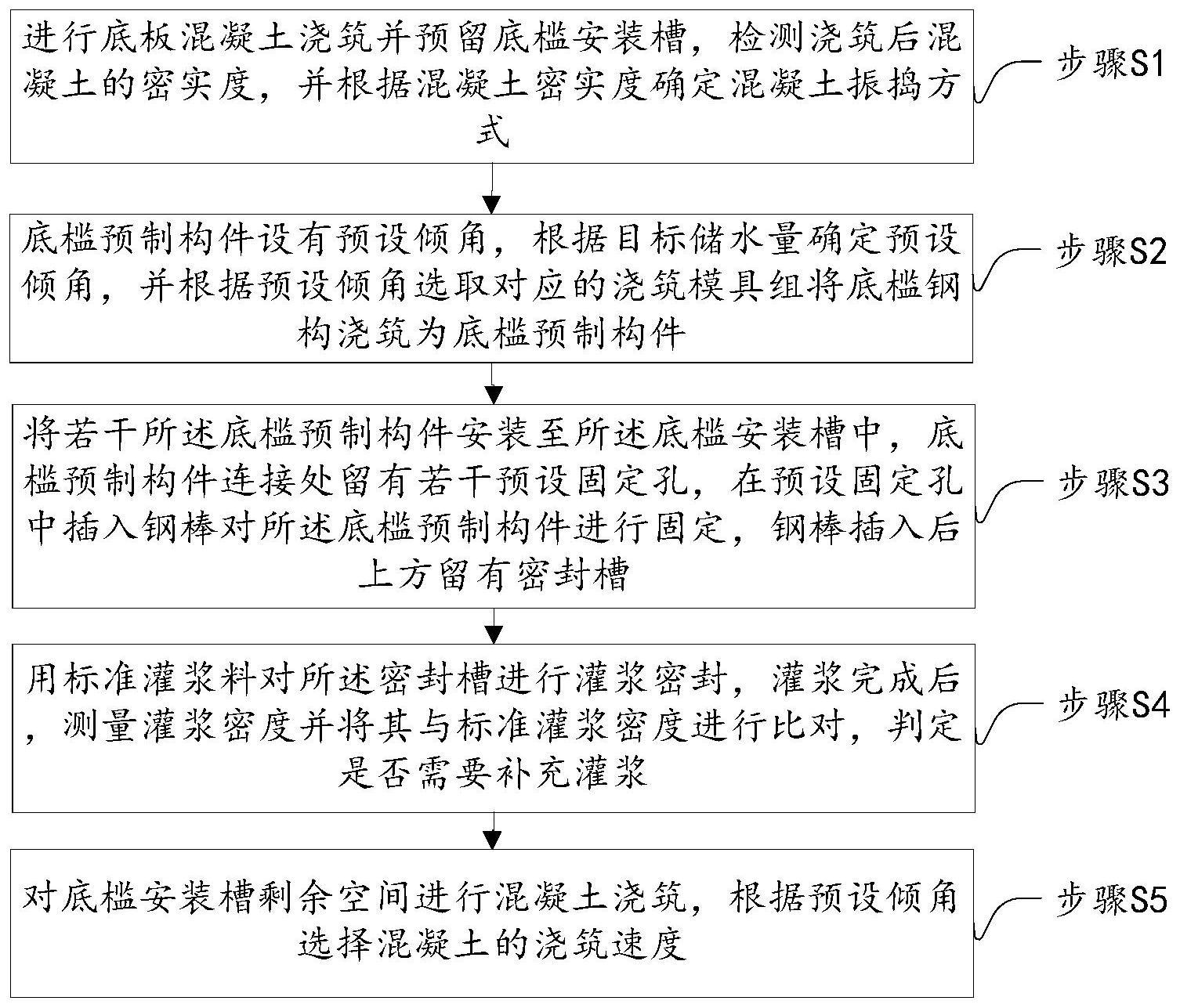 水工底槛安装方法与流程