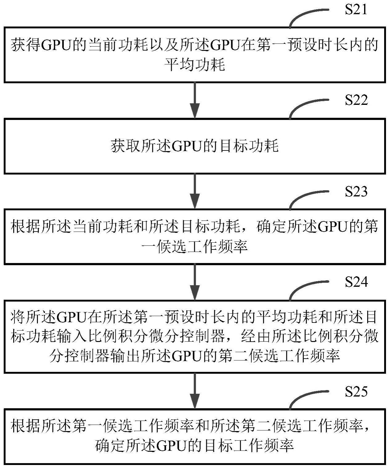 用于GPU的功耗控制方法、装置、电子设备和存储介质与流程