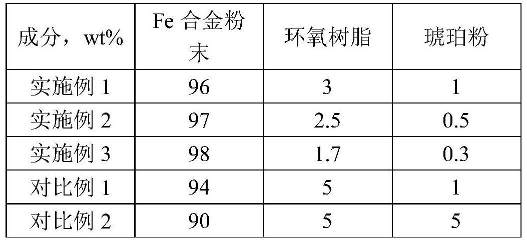 一种具有安神作用的一体成型电感器件用软磁复合材料及其制备方法与流程