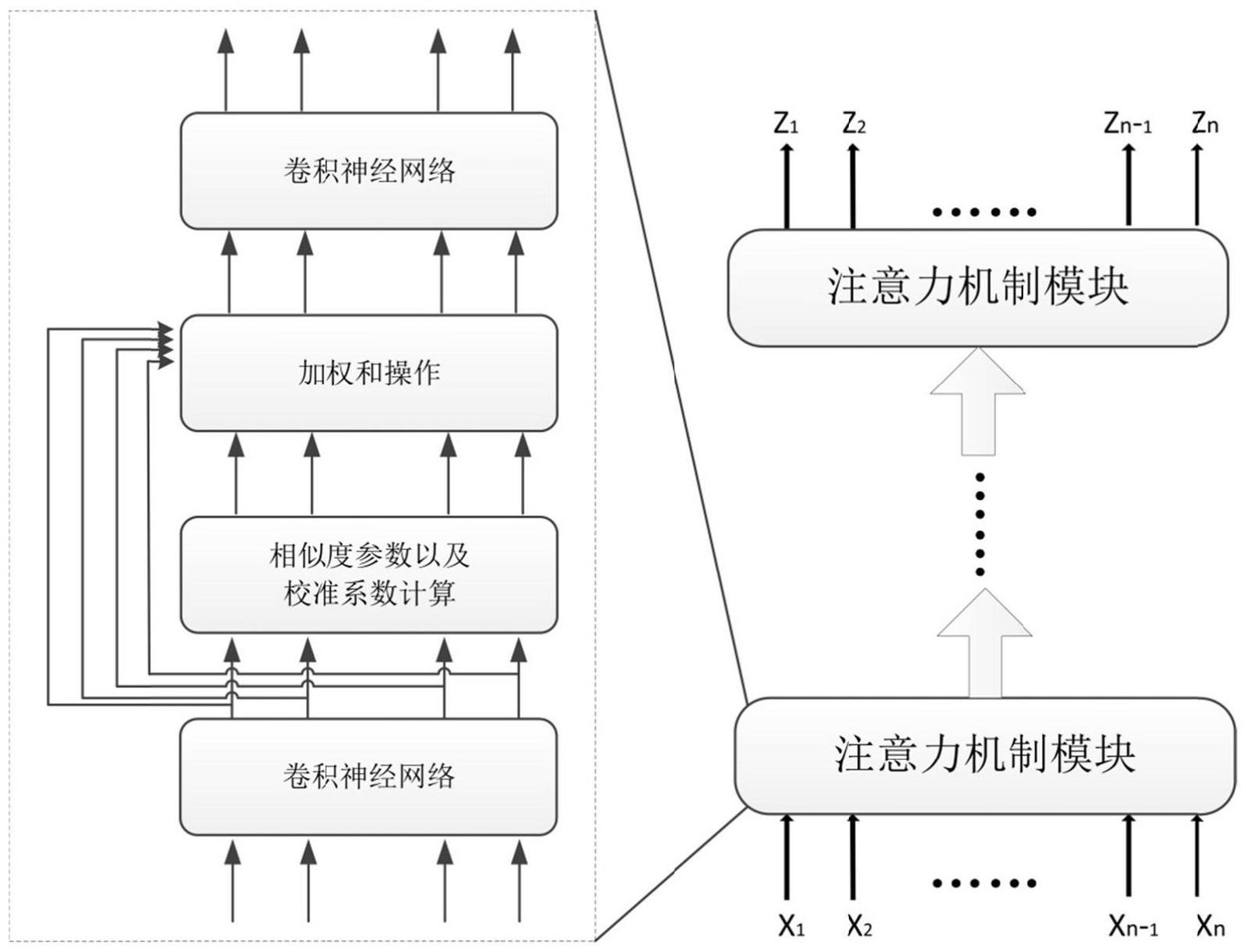 一种基于内积距离度量的深度聚类雷达脉冲信号分选方法与流程