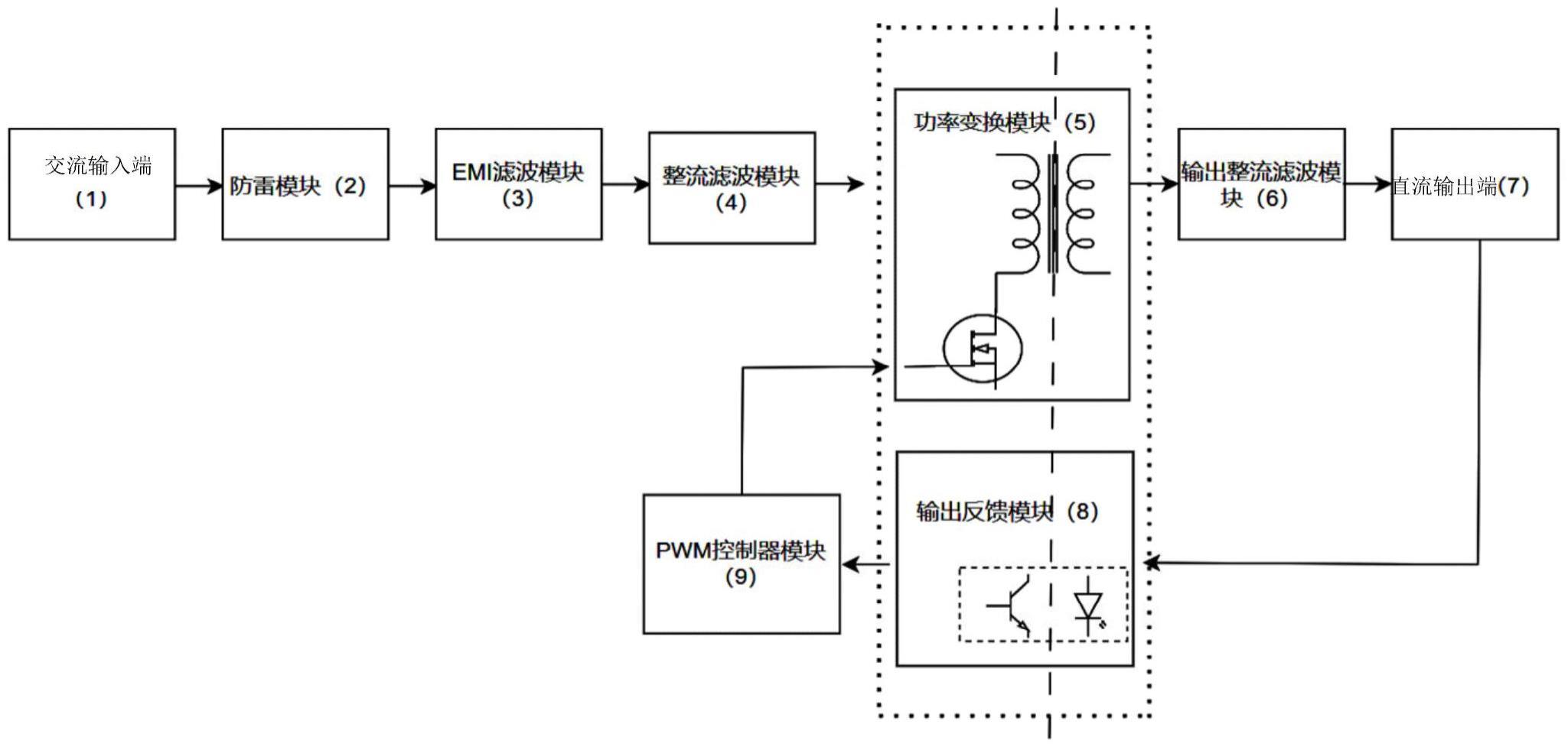 医疗设备线路板增强隔离的开关电源装置的制作方法