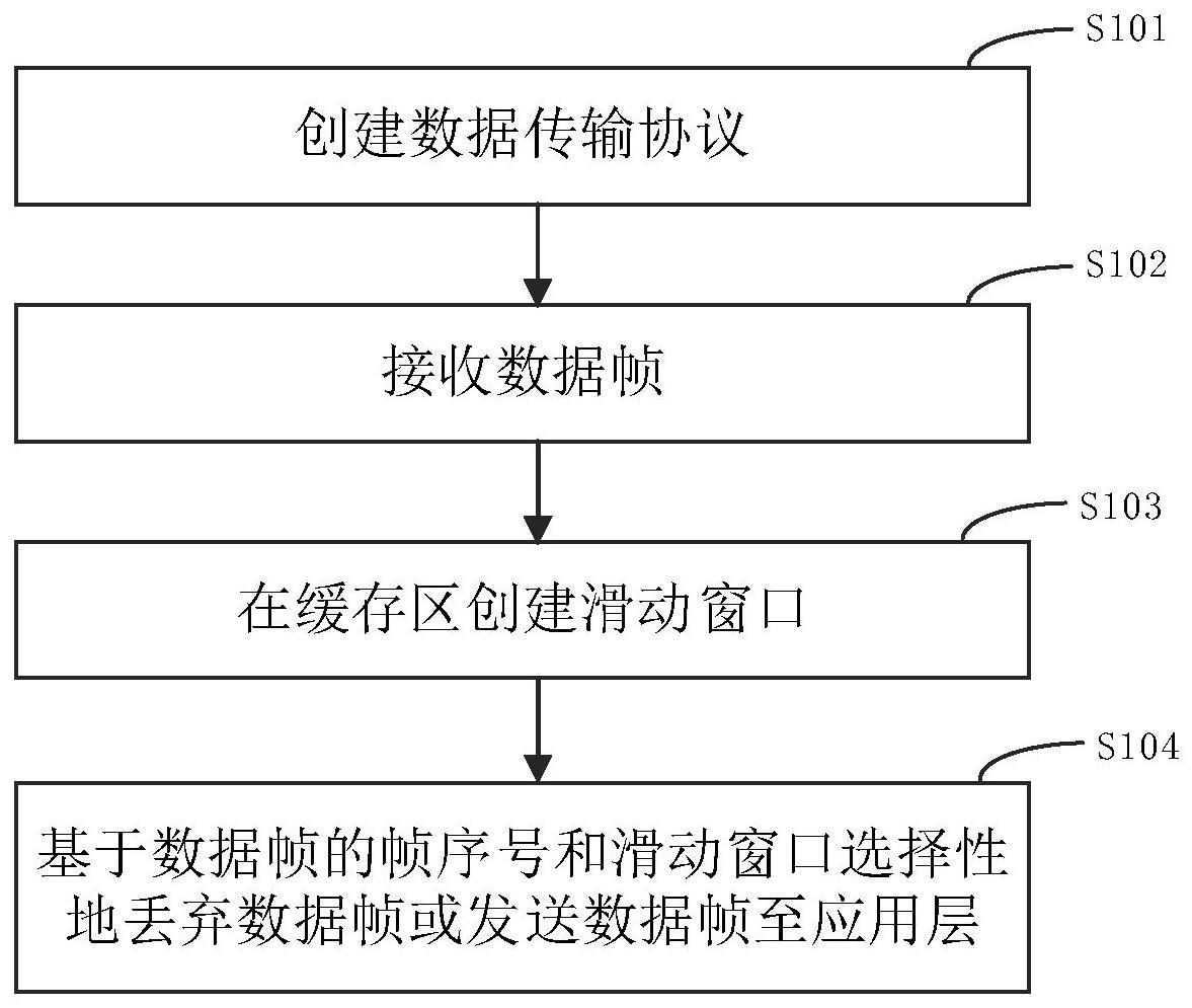 数据处理方法、电子设备及存储介质与流程