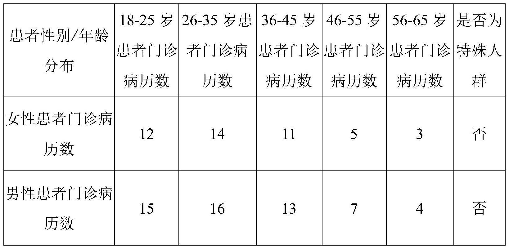 一种清胰的中药组合物及制剂工艺