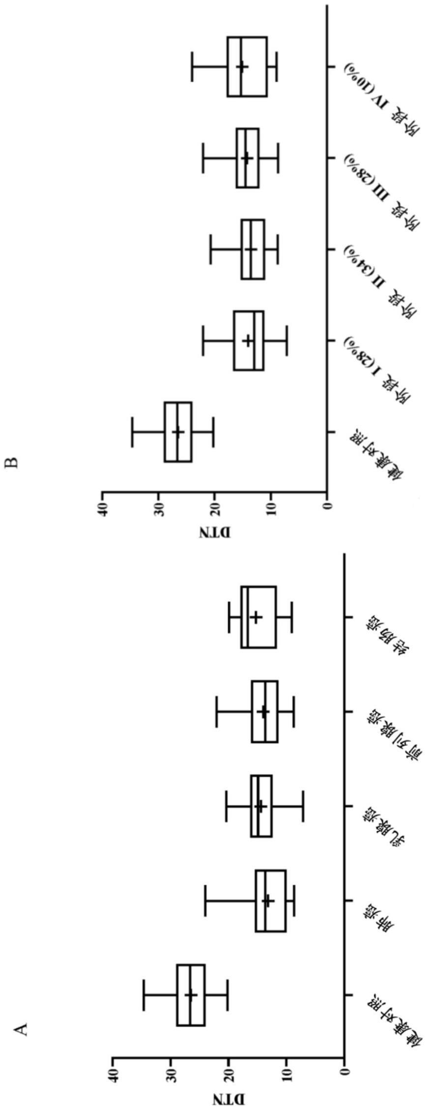 作为用于检测癌症和癌症易感性的新生物标志物的DNA损伤敏感性的制作方法