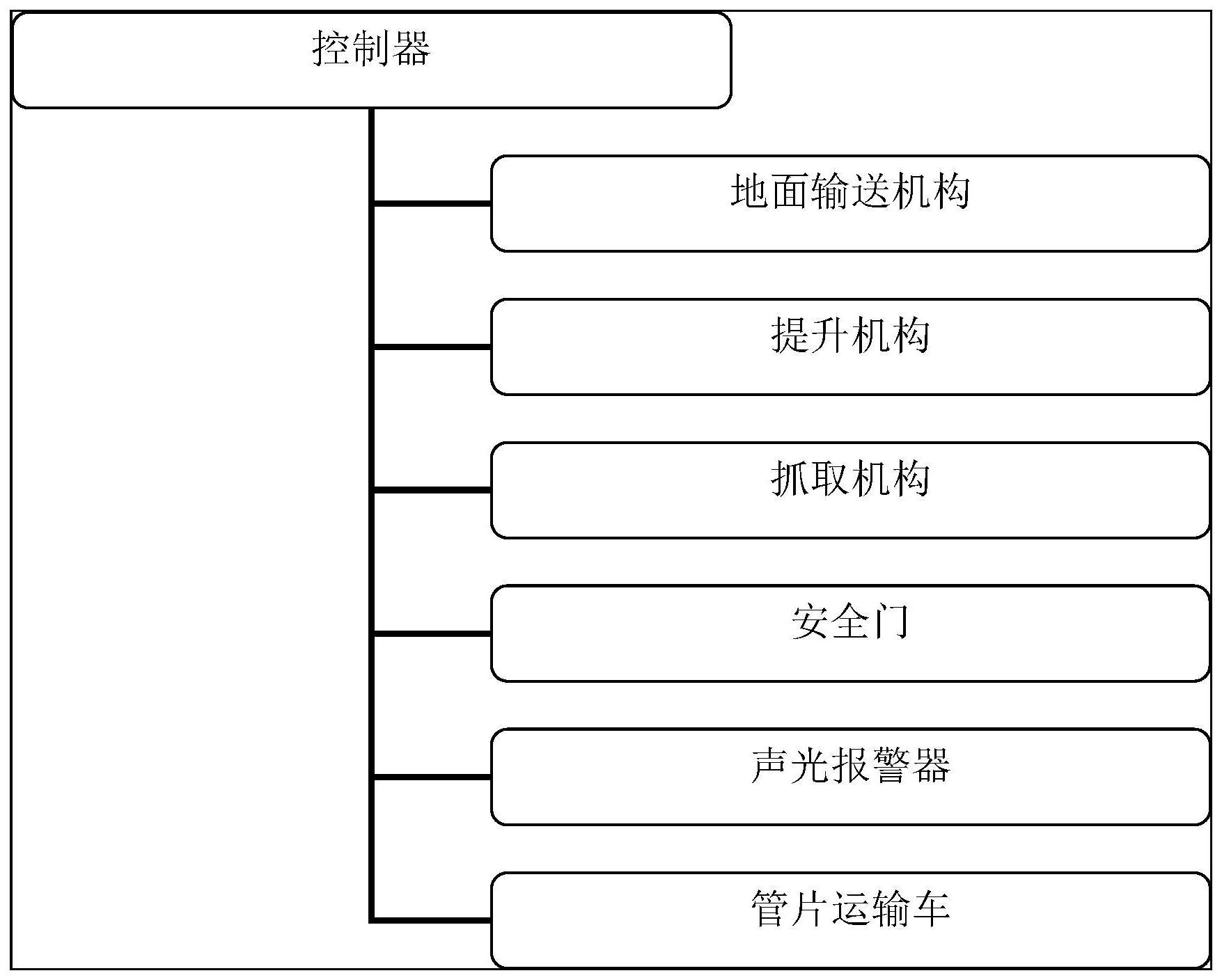 管片全自动垂直运输系统的制作方法