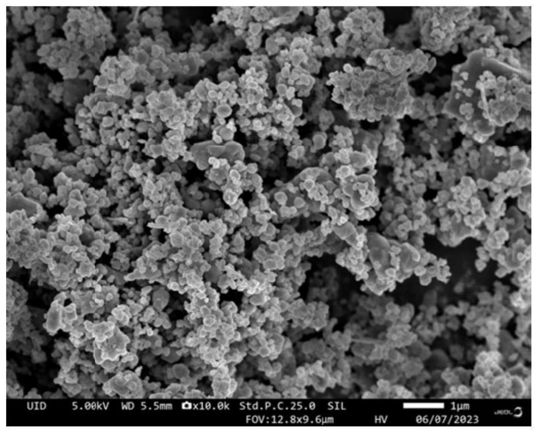 一种共掺杂磷酸铁锂正极材料及其制备方法与应用与流程